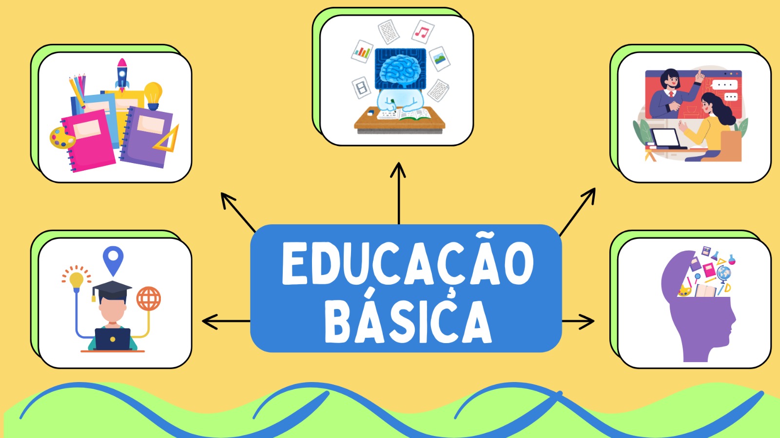Educação Básica